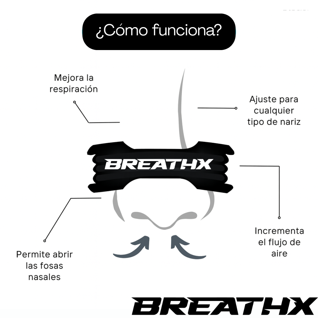 Kit de Respiración BX